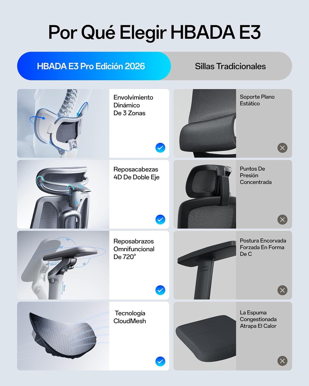 Comparativa entre la Studio Pro negra y una silla de oficina tradicional